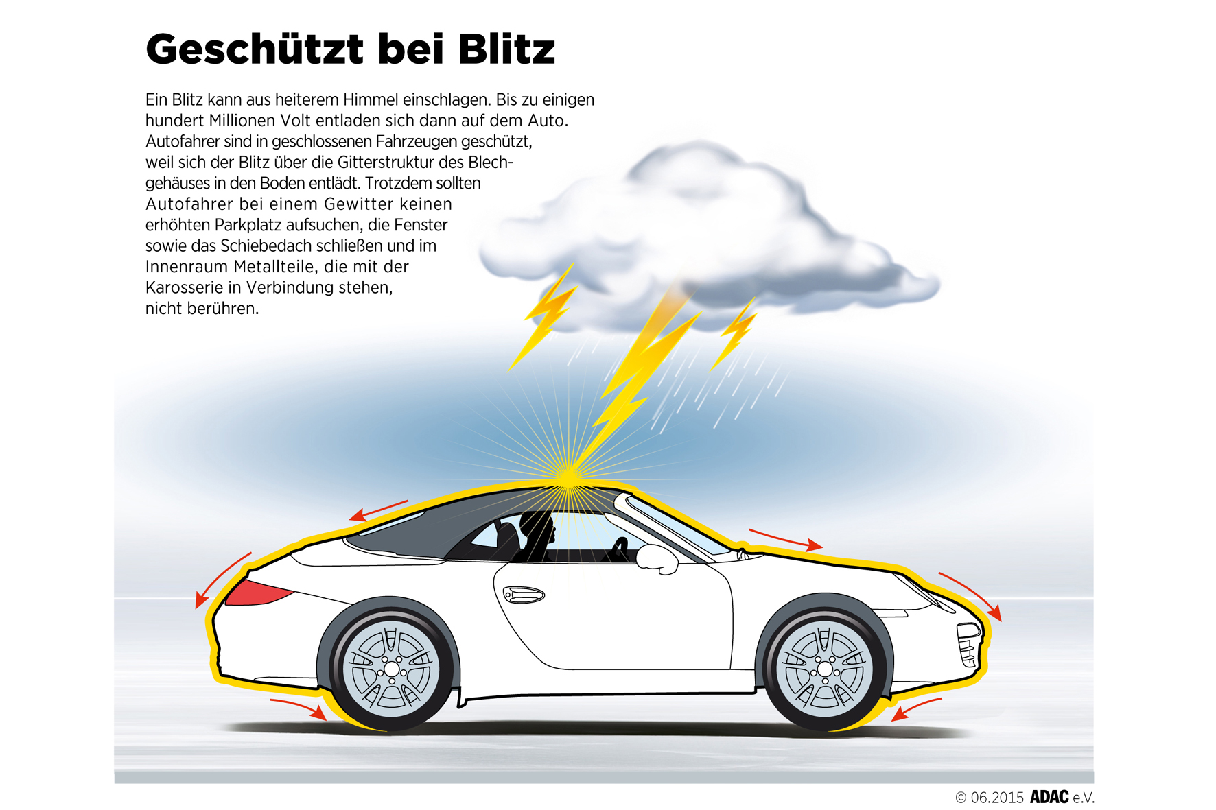 auto.de