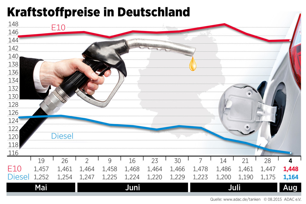 auto.de