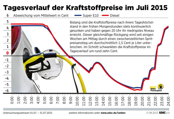 auto.de