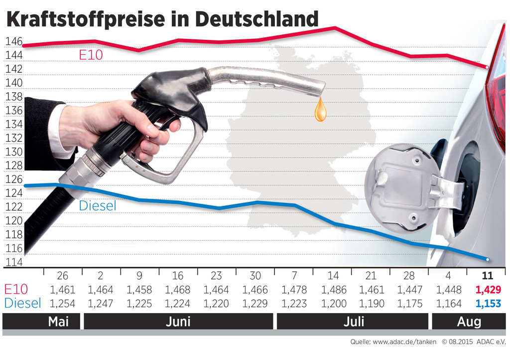 auto.de