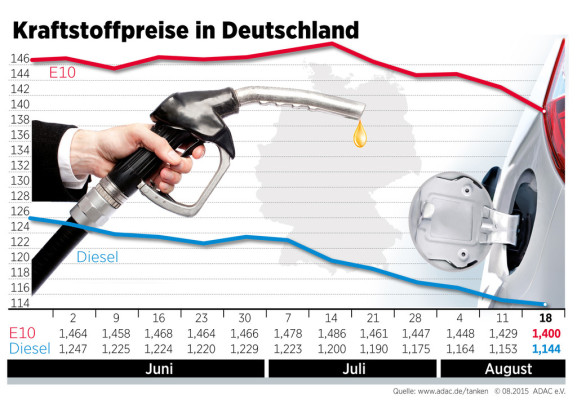 auto.de
