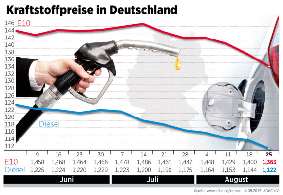 auto.de