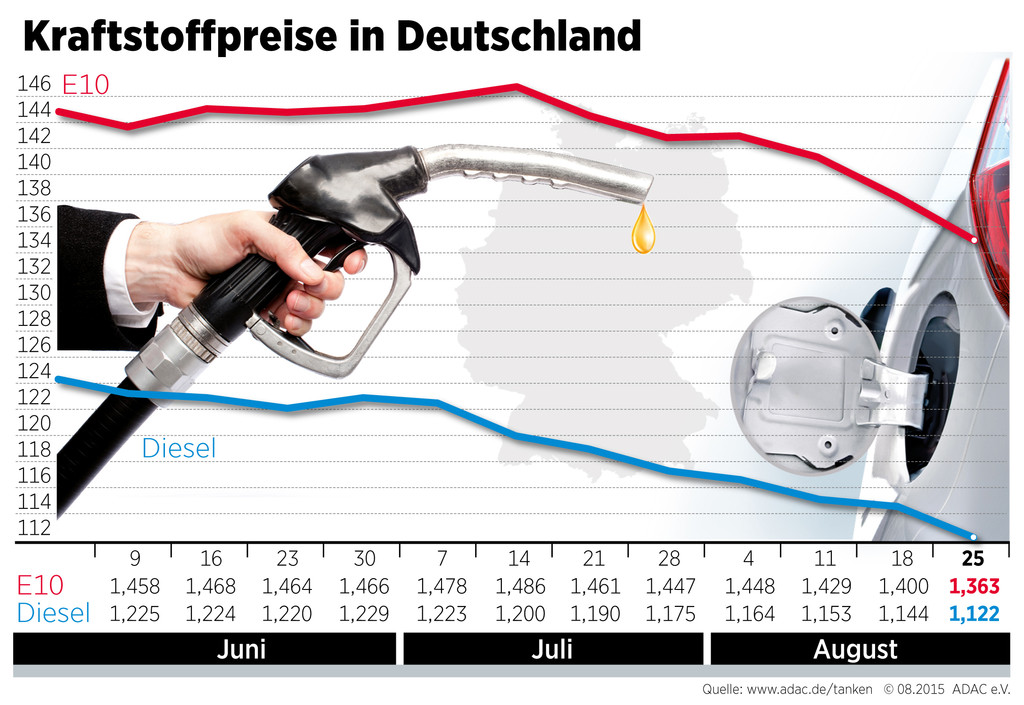 auto.de