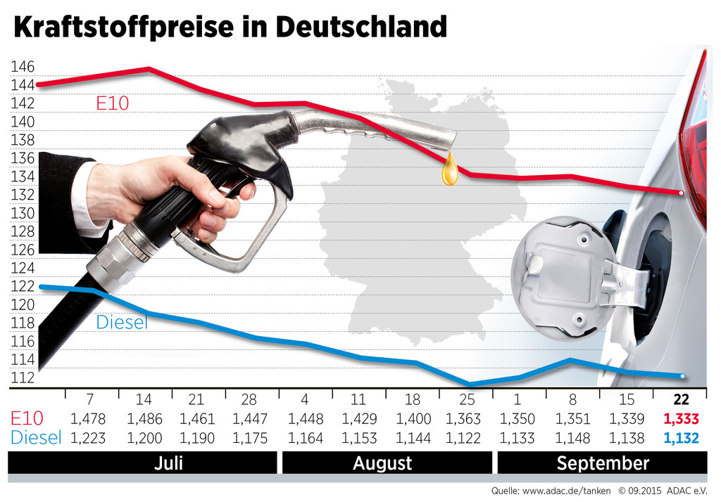 auto.de