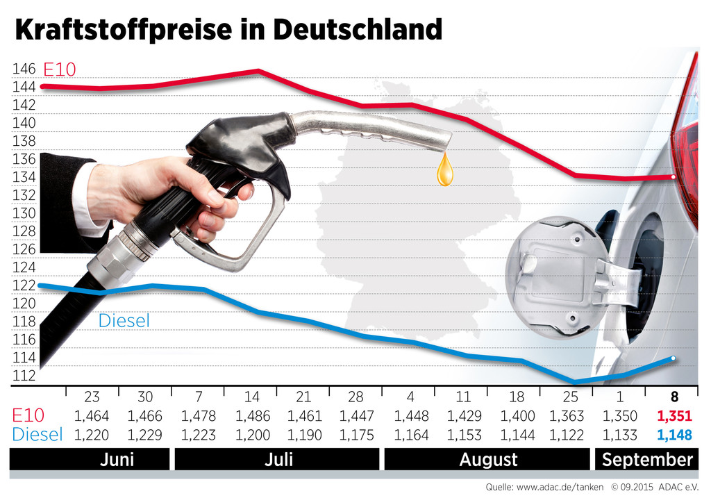 auto.de