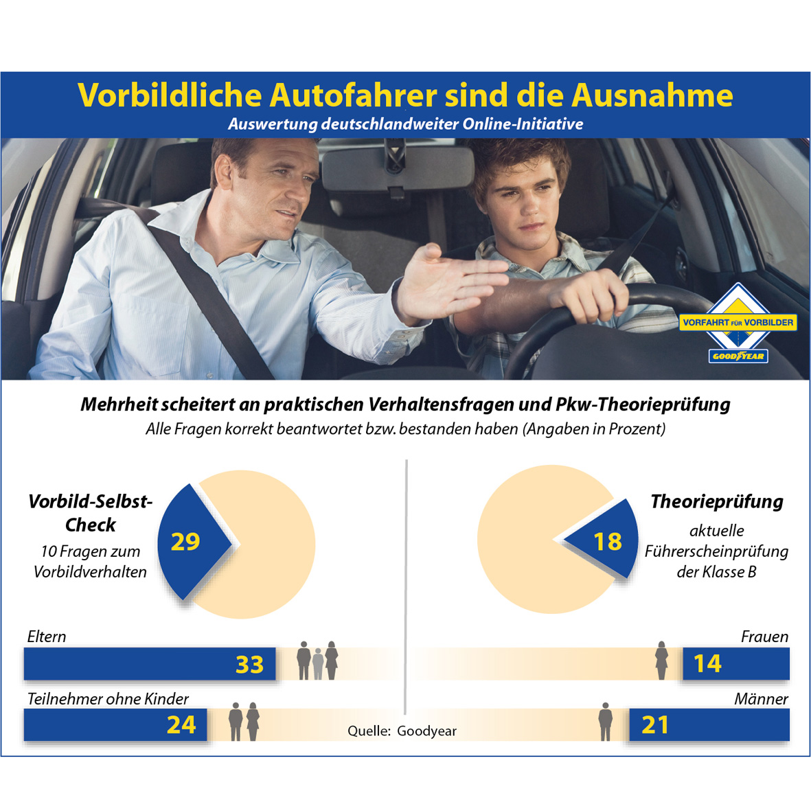 auto.de