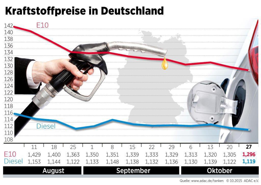 auto.de