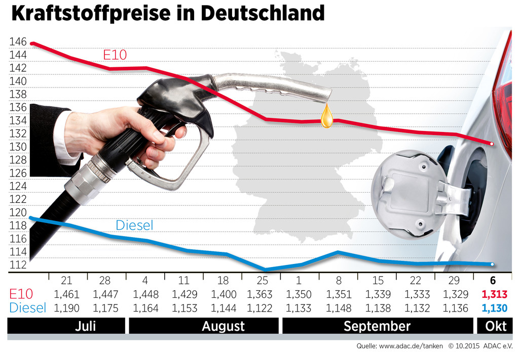 auto.de