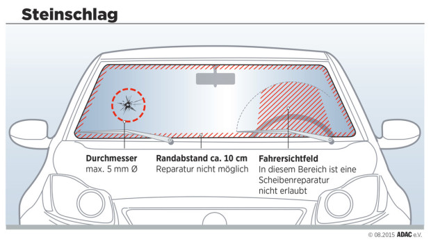auto.de