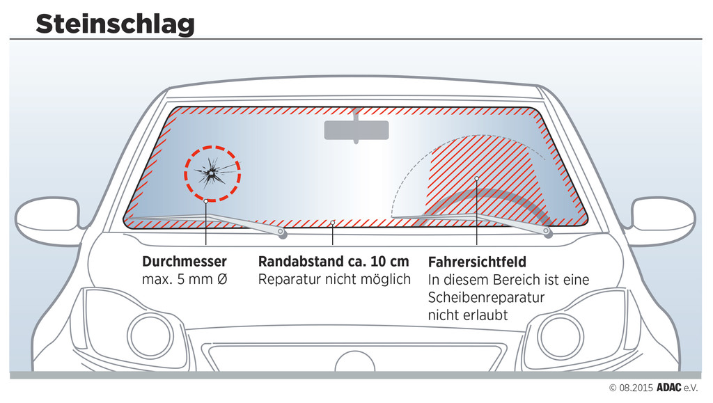 auto.de