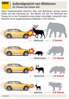 auto.de