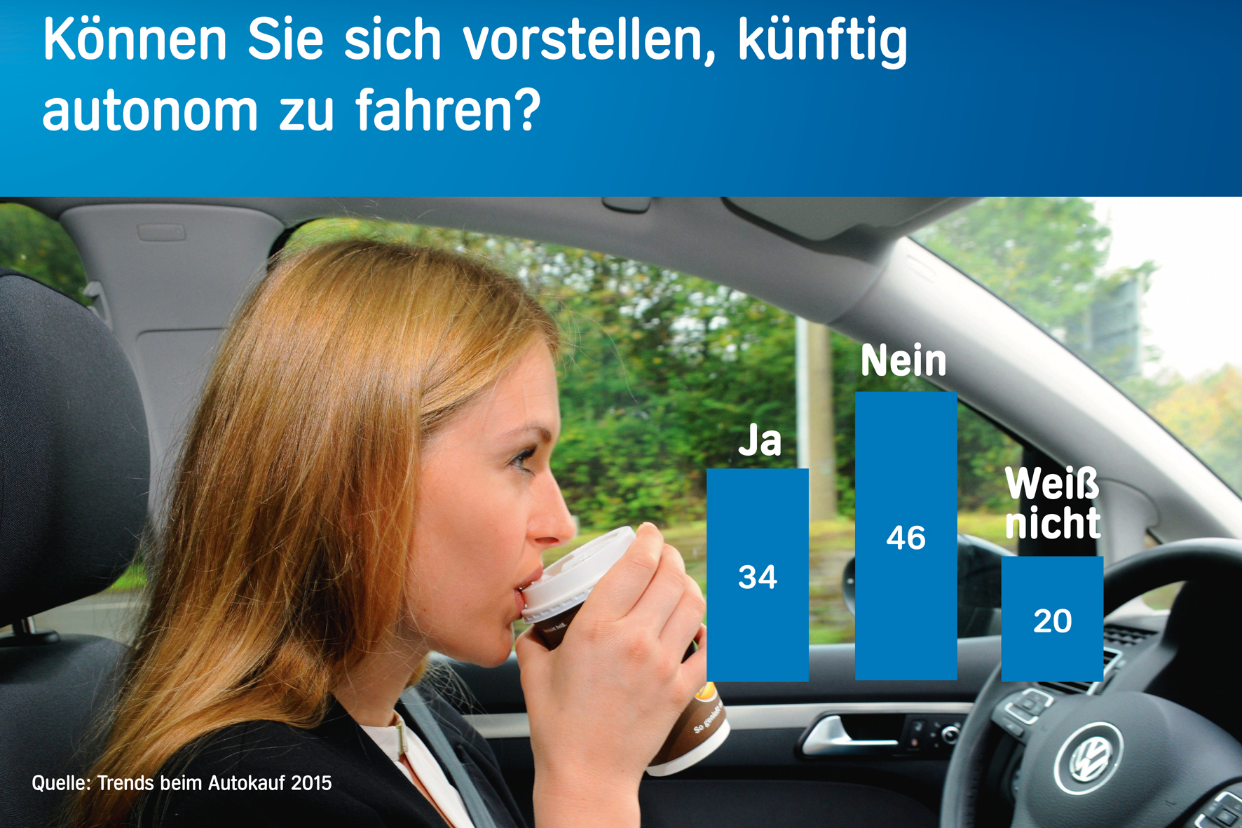 auto.de