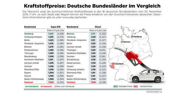auto.de