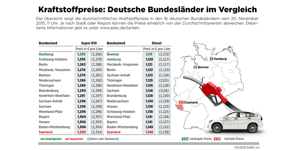 auto.de