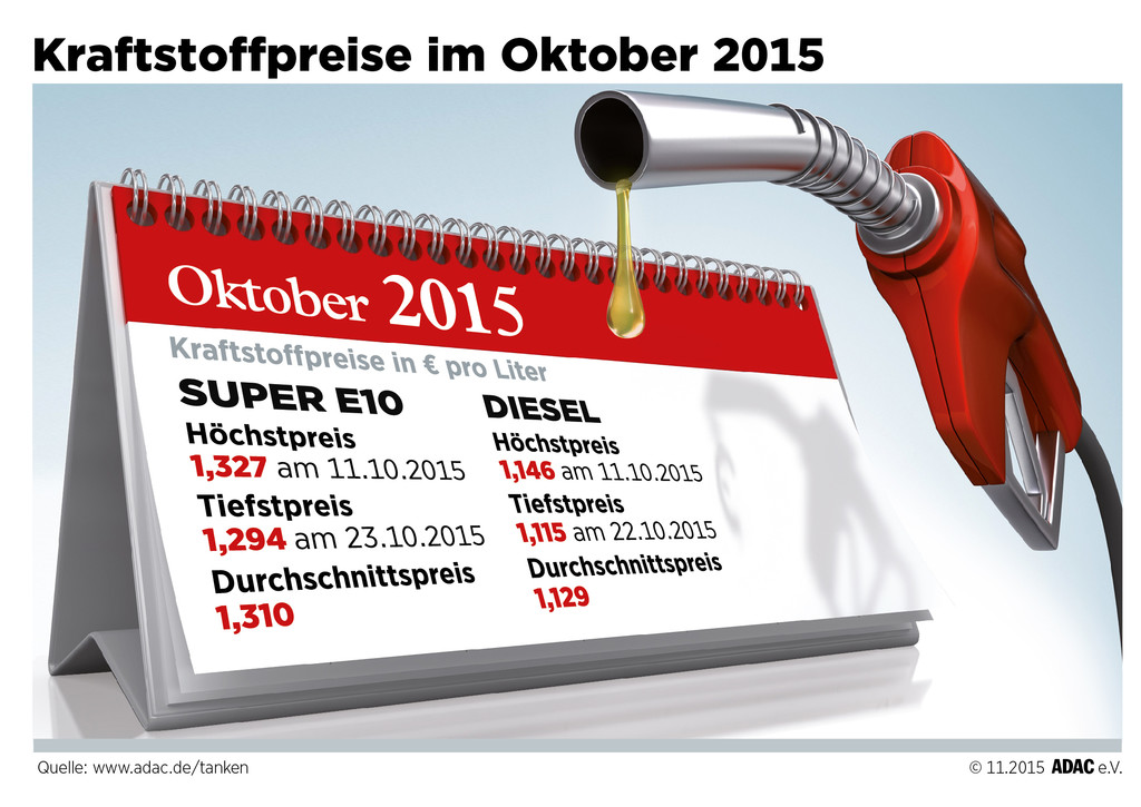auto.de