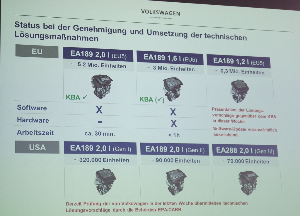 auto.de