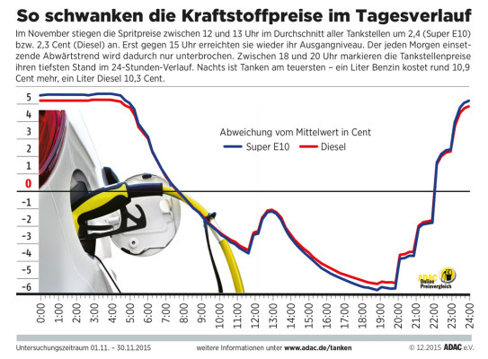 auto.de