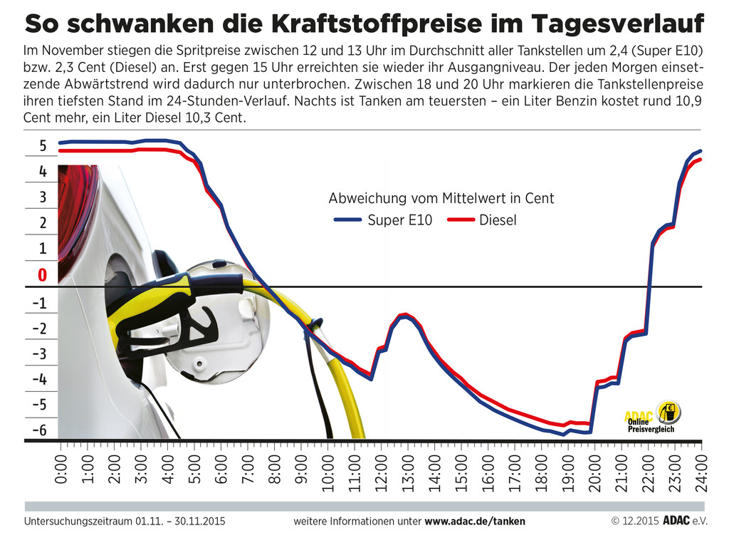 auto.de