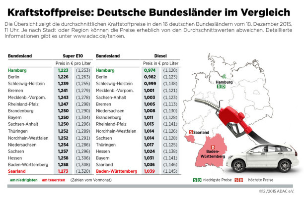 auto.de