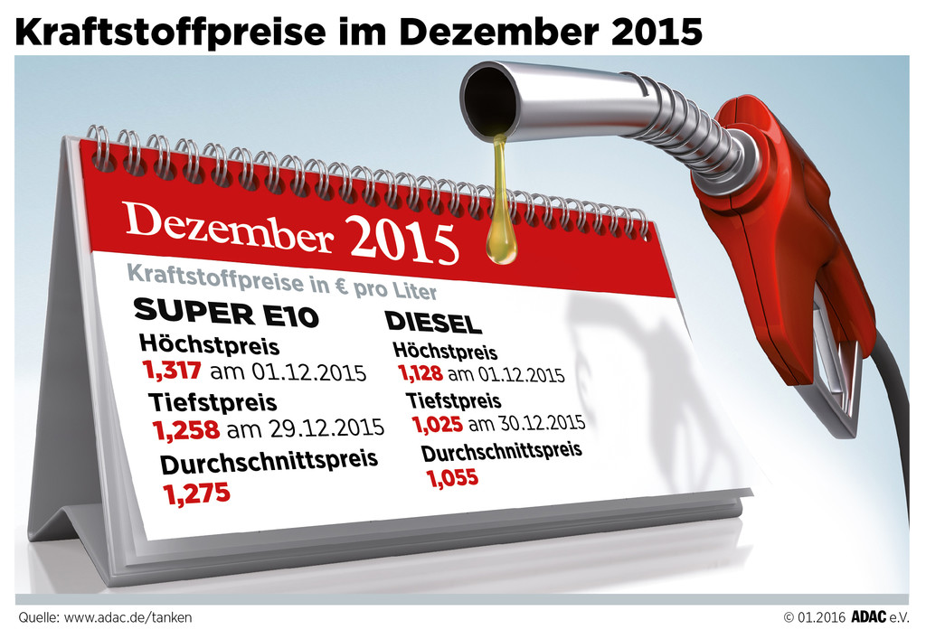 auto.de