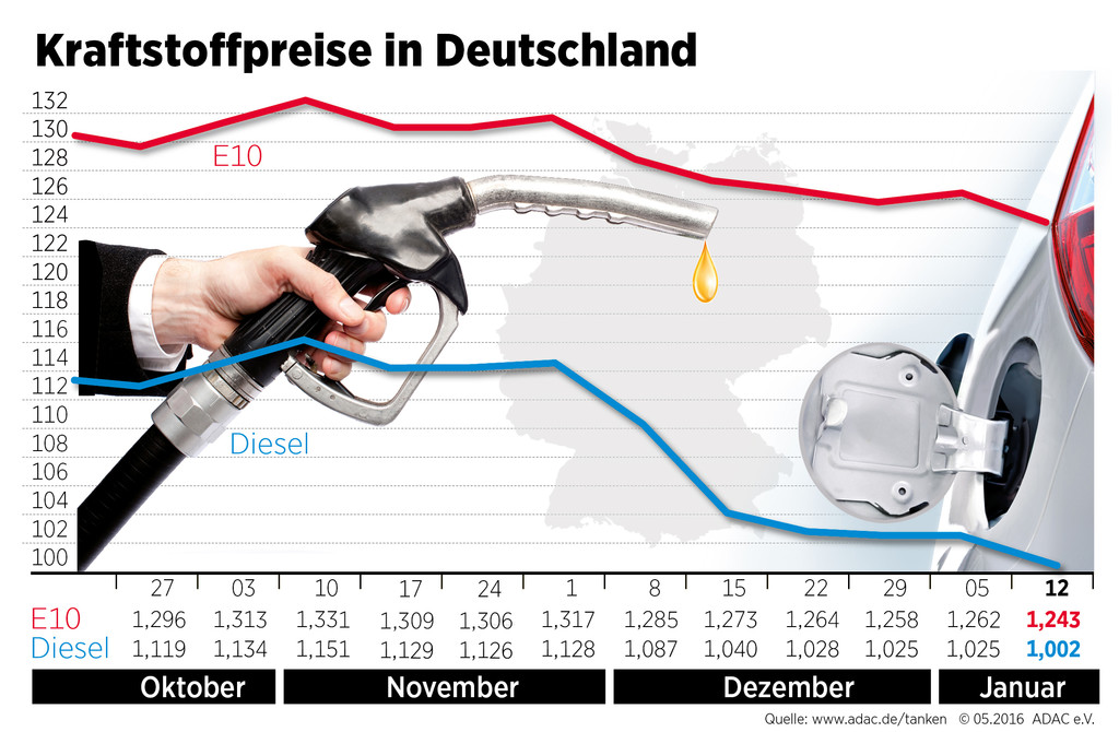 auto.de