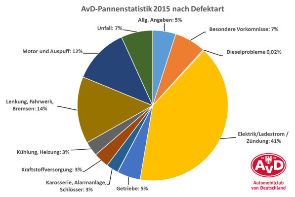 auto.de
