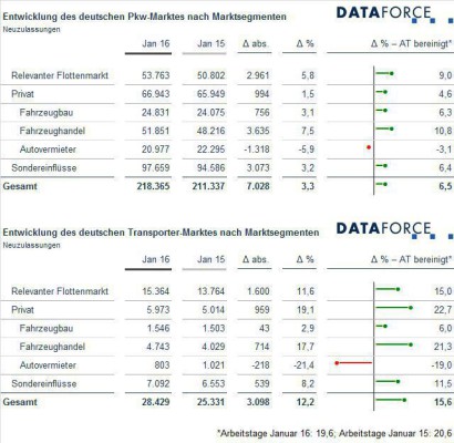 auto.de