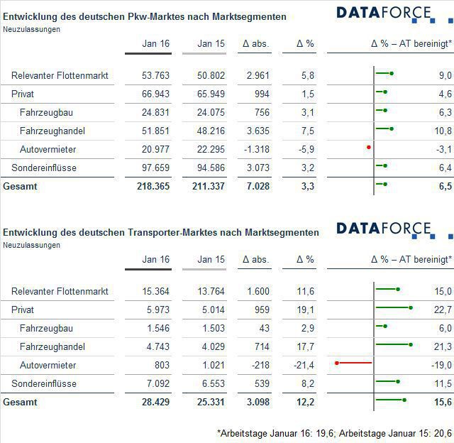 auto.de