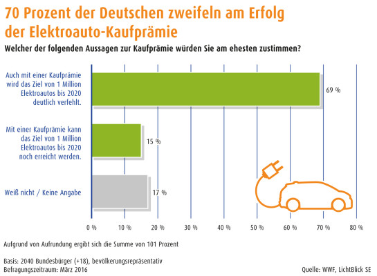 auto.de