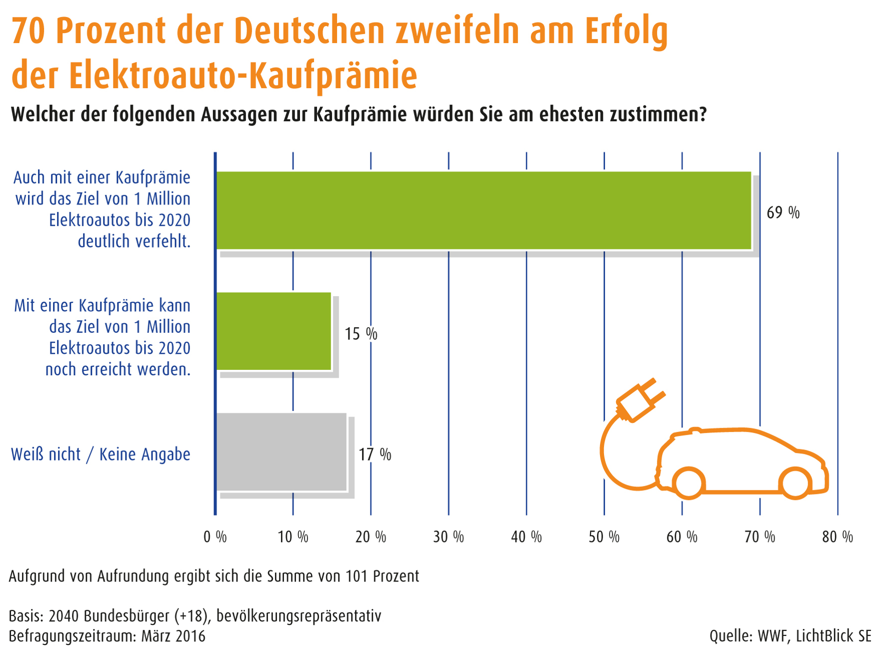 auto.de