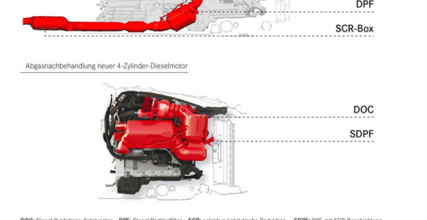 Vier-Zylinder-Diesel OM 654 von Mercedes-Benz