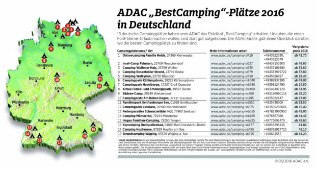 ADAC 
