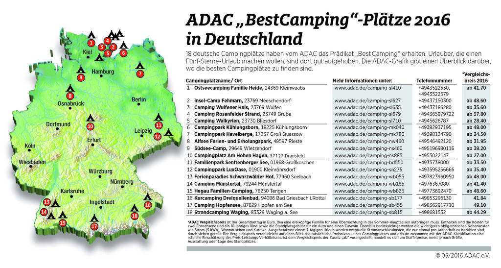 ADAC 