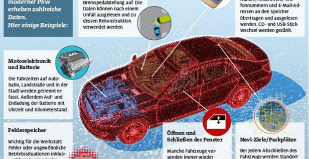 Der ADAC hat untersucht, welche Daten Hersteller aus dem Fahrzeug sammeln