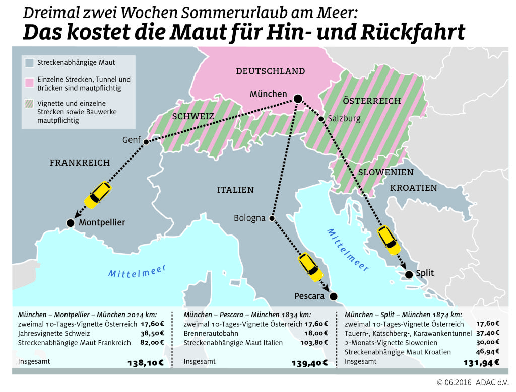 Maut in Europa: Das zahlen Autofahrer auf einer Strecke von 1.000 KM