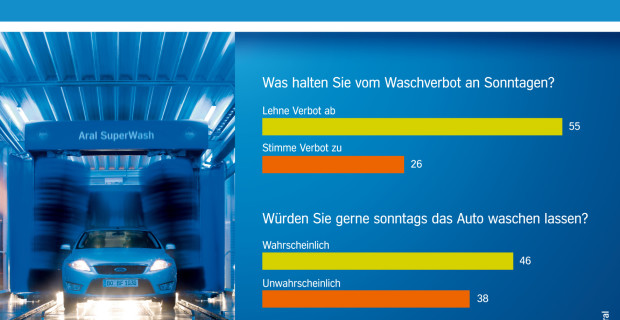 auto.de