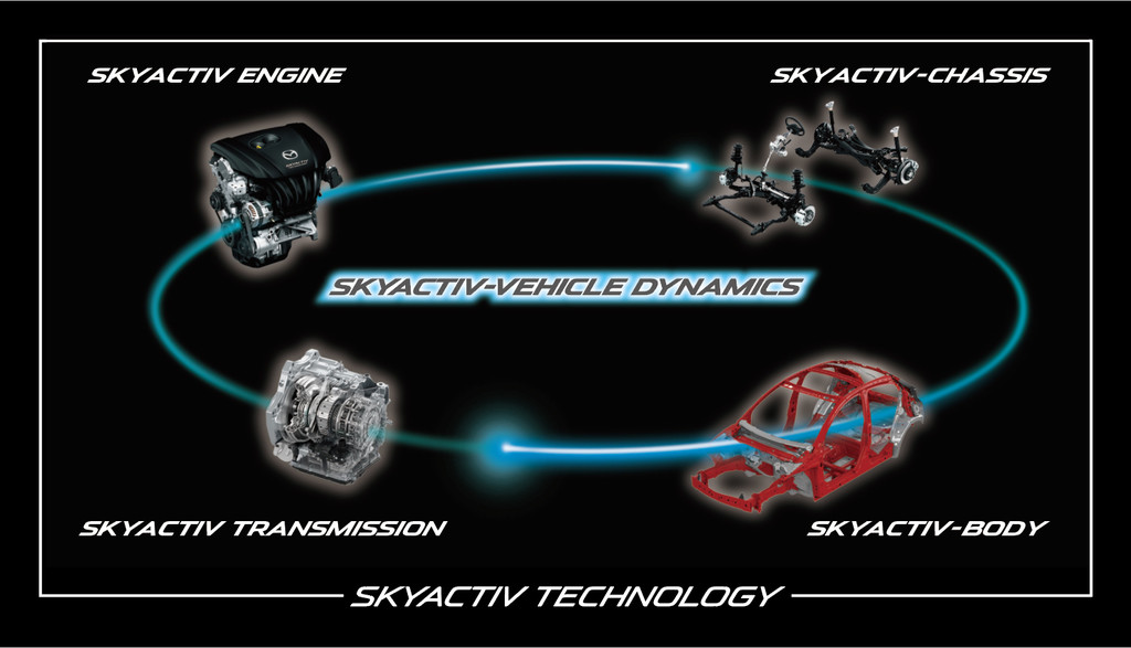 G-Vectoring Control von Mazda