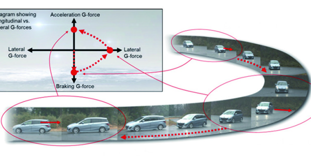 G-Vectoring Control von Mazda