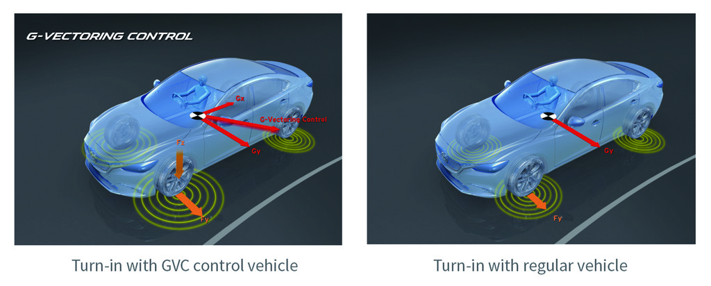 G-Vectoring Control von Mazda