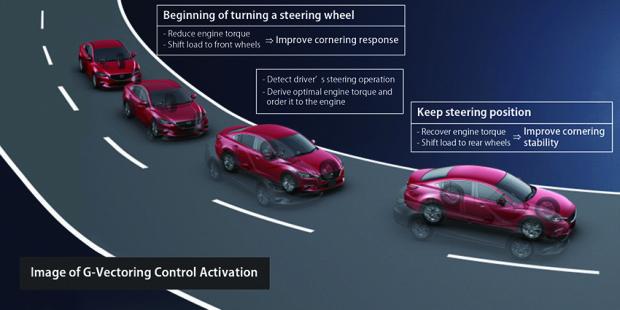 G-Vectoring Control von Mazda