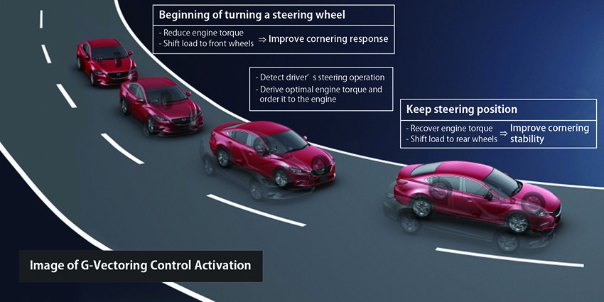 G-Vectoring Control von Mazda