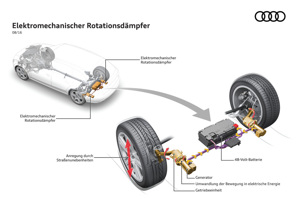 Elektromechanischer Rotationsdämpfer von Audi