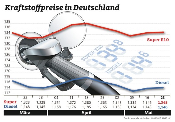 auto.de