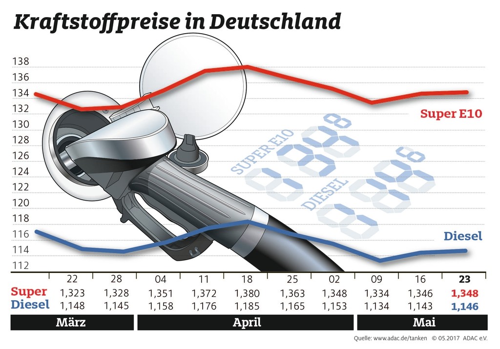 auto.de
