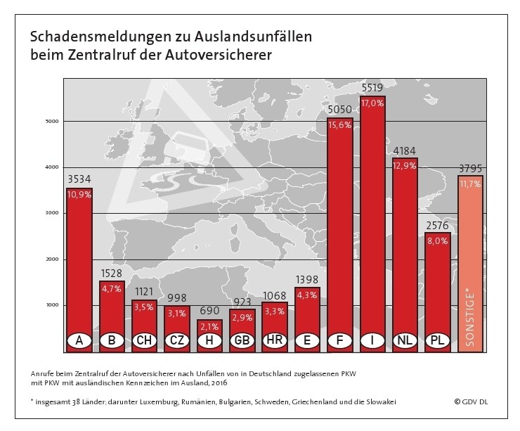 auto.de