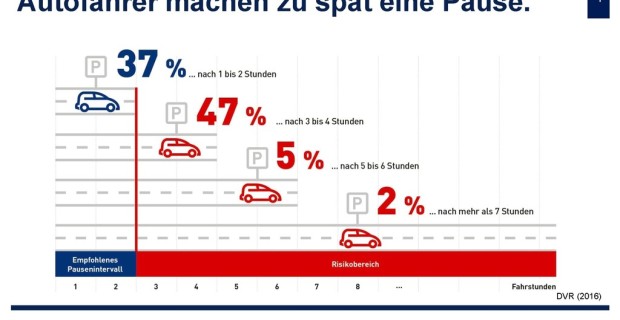 auto.de