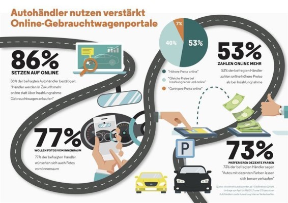 auto.de