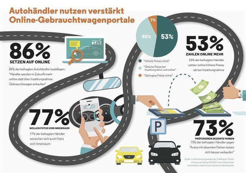 auto.de
