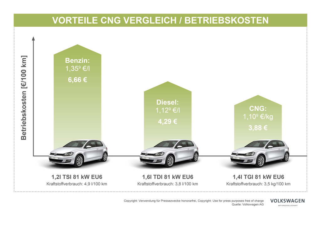 auto.de