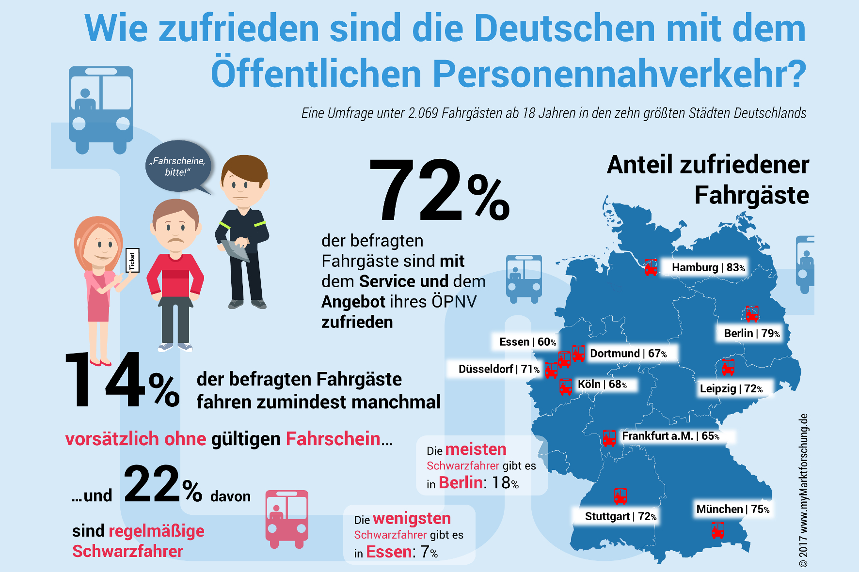 auto.de